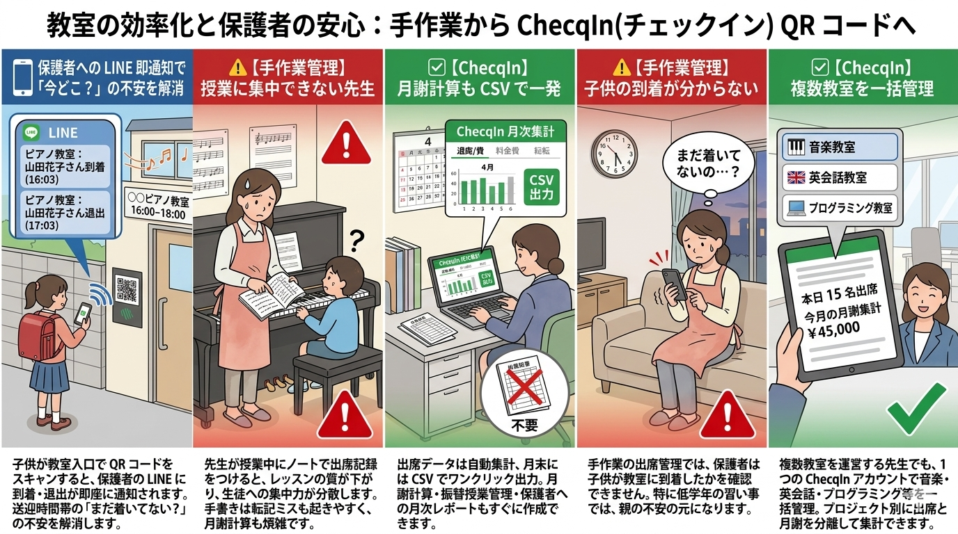 習い事・教室の効率化：手作業管理からChecqIn QRコードへ
