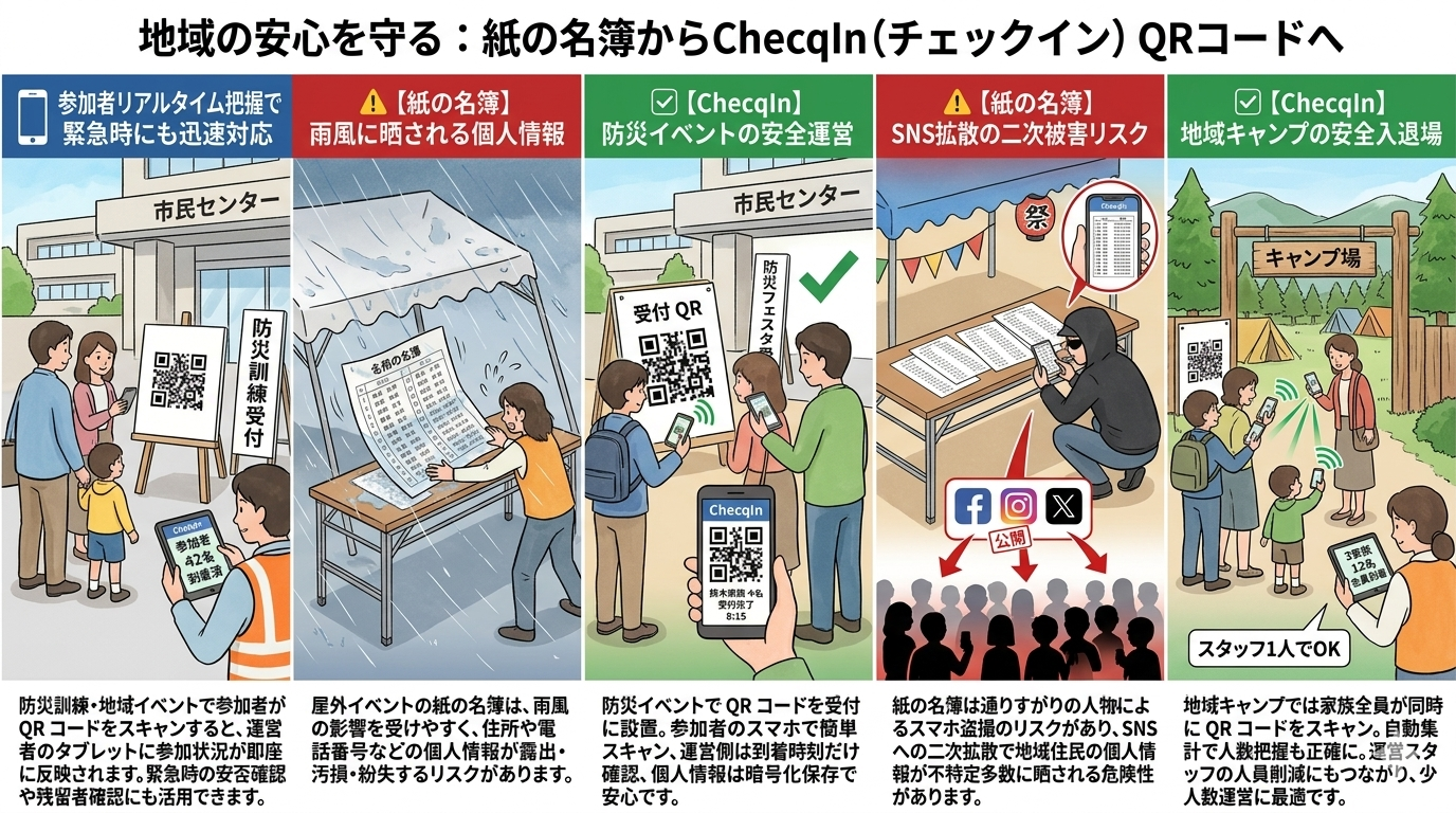 NPO・地域イベントの安全管理：紙の名簿からChecqIn QRコードへ