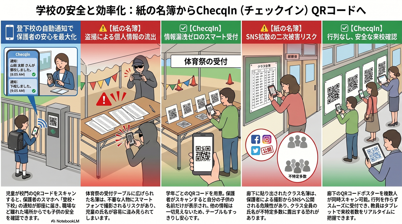 学校・教育機関の出席管理革新：手書き出席簿からChecqIn QRコードへ